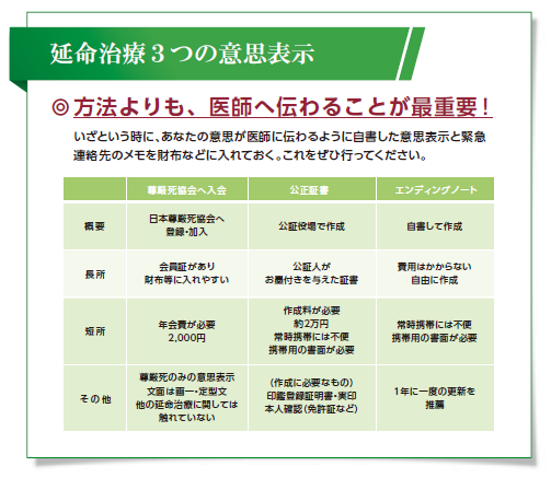 延命治療
